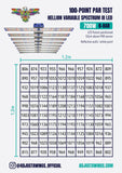 LED Hellion 700w 8 Bar - 3 Channel Controllable Spectrum - Full spectrum LED Grow Light