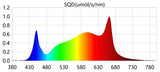 LED Model X 720w Dimmable Full Spectrum LED Grow Light 6 Bar Unit