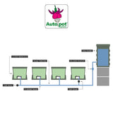 Autopot 7 Litre 8 pot  - Double tray system kit