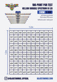 LED Hellion 510w 6 Bar - 3 Channel Controllable Spectrum Veg-Bloom-UV - Lm301H Grow Light