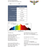 630w 4200K Ceramic Metal Halide - CMH - Double Ended Grow Lamp - Hellion By Adjust-A-Wings