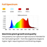 LED Grow Light 120w Quantum Board 2.7 μmol/j Dimmable Full Spectrum - GHP