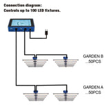 Hellion LED VS3 - 3 Channel Master Controller -  Automated Variable Spectrum Control
