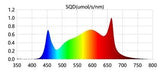 LED Grow Light 150w 4 Bar Halo 2.7 μmol/j Dimmable Full Spectrum - GHP