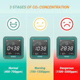 Co2 Wi-Fi Digital Detector - Monitor - Inkbird Co2W