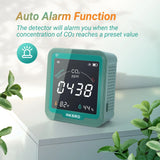 Co2 Wi-Fi Digital Detector - Monitor - Inkbird Co2W